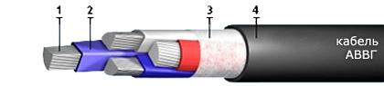 Кабель АВВГ 3x25+1x16 силовой алюминиевый в ПВХ-изоляции