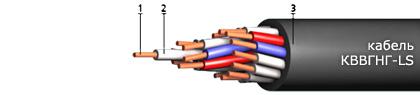 Кабель КВВГнг-LS 10х1,5