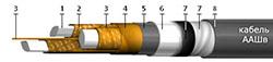 Кабель ААШв 1x50 - 1кВ