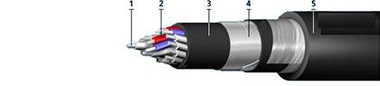 Кабель КВКбШв 5х1,0