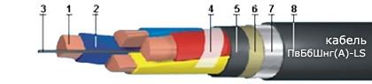 Кабель ПвБШвнгLS (ПВБбШвнг LS) 3х240+1x120 - 1кВ