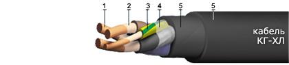 Кабель КГ-ХЛ 3x10+1x6 гибкий медный в резиновой изоляции
