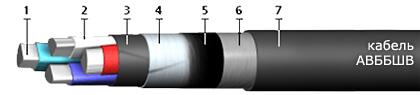 Кабель АВБШв (АВБбШв) 1x400 - 1кВ