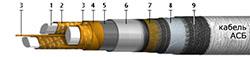 Кабель АСБ 1x625+2x1,5 - 1кВ