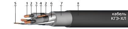 Кабель КГЭ-ХЛ 3х10+1x6+1x6